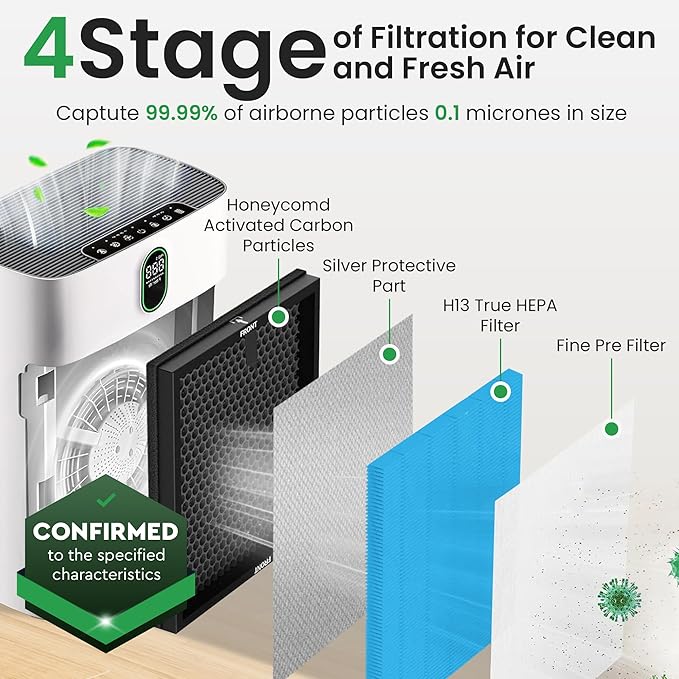 4 Pack HY4866 True HEPA Replacement Filter Compatible with MORENTO, WESTHEY HY4866, YIOU M1 - Air Purifier Filters, 4 Stage Filtration, 2in1 Carbon & Silver Technology - Blue