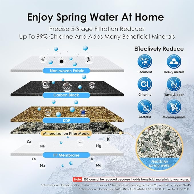 Waterdrop Water Filter for Sink Faucet, NSF/ANSI 42 Certified Countertop Water Filter System, 5-Stage Stainless Steel Faucet, 8000 Gallons, Reduces Heavy Metals and 99% Chlorine, WD-CTF-02(1 Filter)