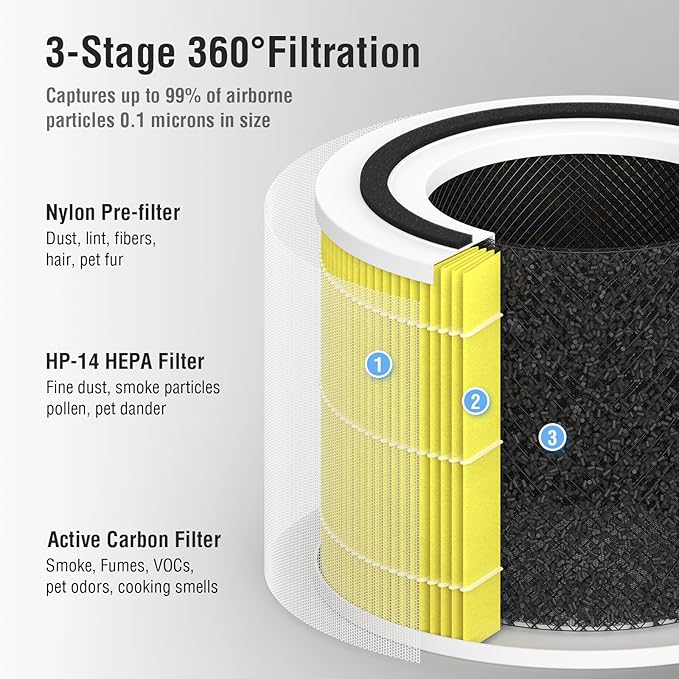 Pet Allergy Replacement Filter Compatible with Puro 240 Air Purifier, 3-in-1 Filtration System Filter Replacement, HP-14 with Activated Carbon Filter, 2-Pack