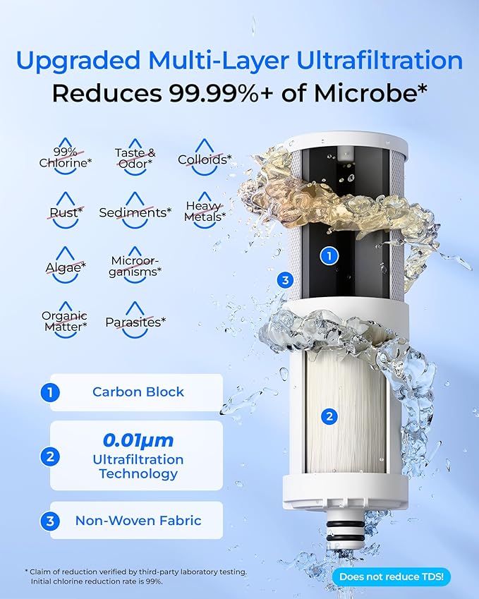 [Ultra Filtration] Waterdrop Water Filter for Sink Faucet, 4000 Gallons Countertop Water Filter System, Filter Life Reminder, 0.01μm Ultra-Filtration System, Reduces 99% Chlorine, WD-CTF-08 (1 Filter)