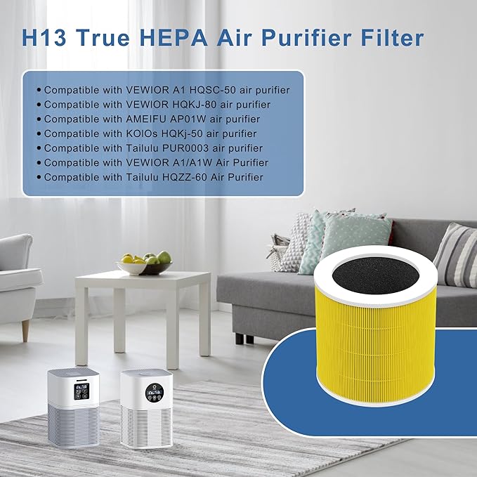 2 Pack A1 Replacement Filter Compatible with VEWIOR Air Purifier HQSC-50 HQKJ-80, H13 True HEPA Air Cleaner Filter Replacement(Pet Care)