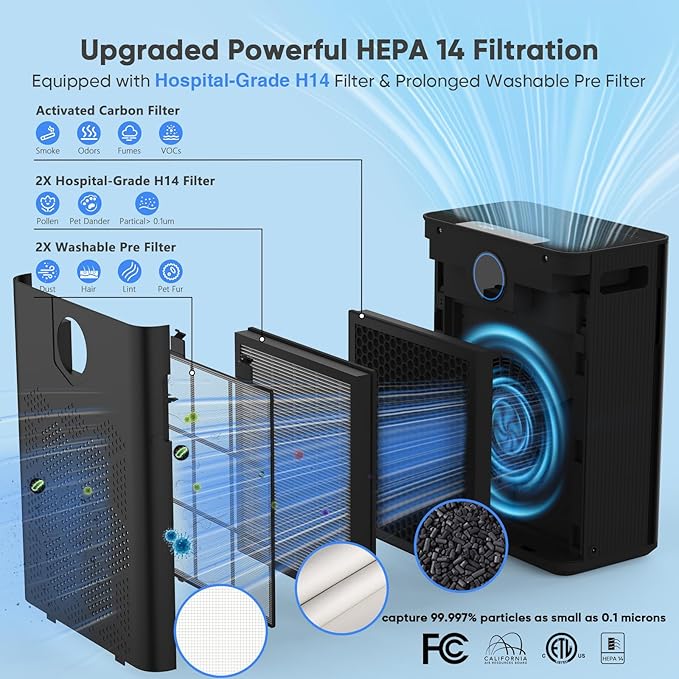 Air Purifier for Home Large Room Bedroom Up to 3000 Ft² with Washable Pre-Filter, Air Quality Monitor, HEPA Air Purifiers with Sleep Mode for Dust, Pollen,Black