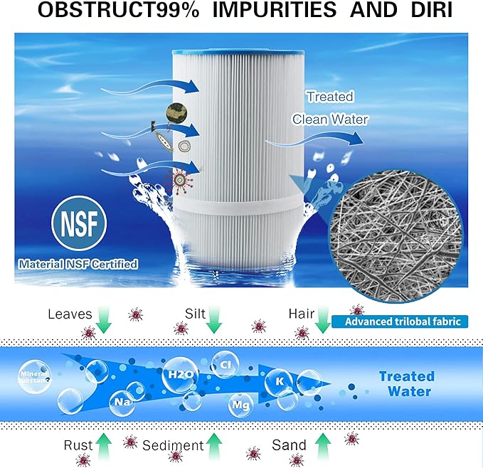 PWK35B Replaces Hot Springs Limelight Series Spa Filters, Compatible with Watkins 1642301-1, 78161, 78286, Filbur FC-3921, Pleated Fabric Filter Media 2 Pack