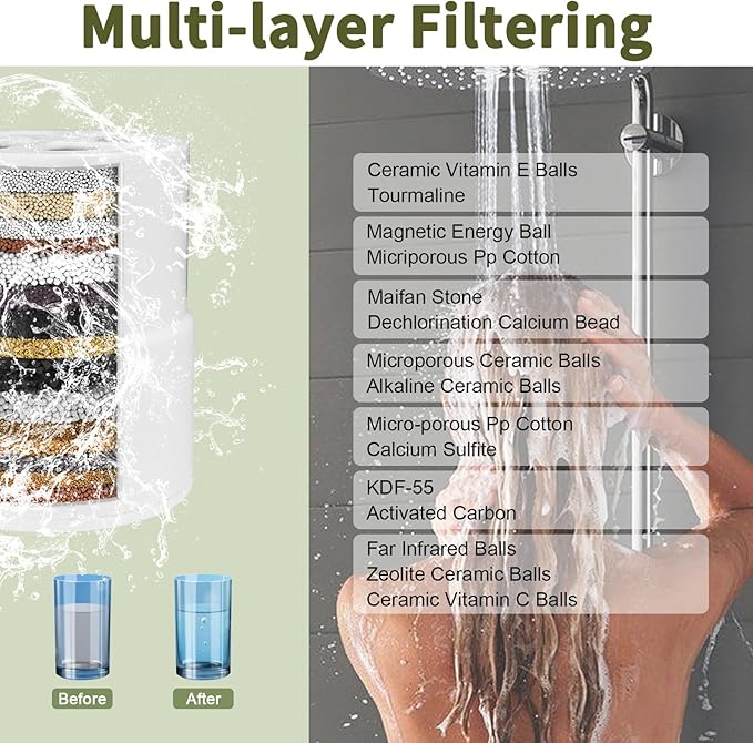 Generic Shower Filter Replacement Cartridge Compatible with jolie shower head filter (2 count)