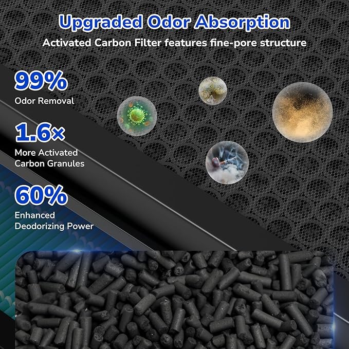 Fil-fresh Vital 100S Smoke Remover Replacement Filter, Compatible with LEVOIT Vital 100S Air Purifier, 3-in-1 H13 True HEPA & Activated Carbon, Replace Vital 100S-RF-SR, Blue, 2-Pack