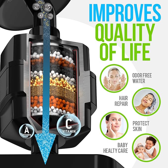 AquaHomeGroup Luxury Filtered Shower Head Set - 20 Stage Shower Filter for Hard Water, Chlorine, Fluoride, Heavy Metals - Water Filter Shower Head with Vitamin C E A Patent Pending (Black)