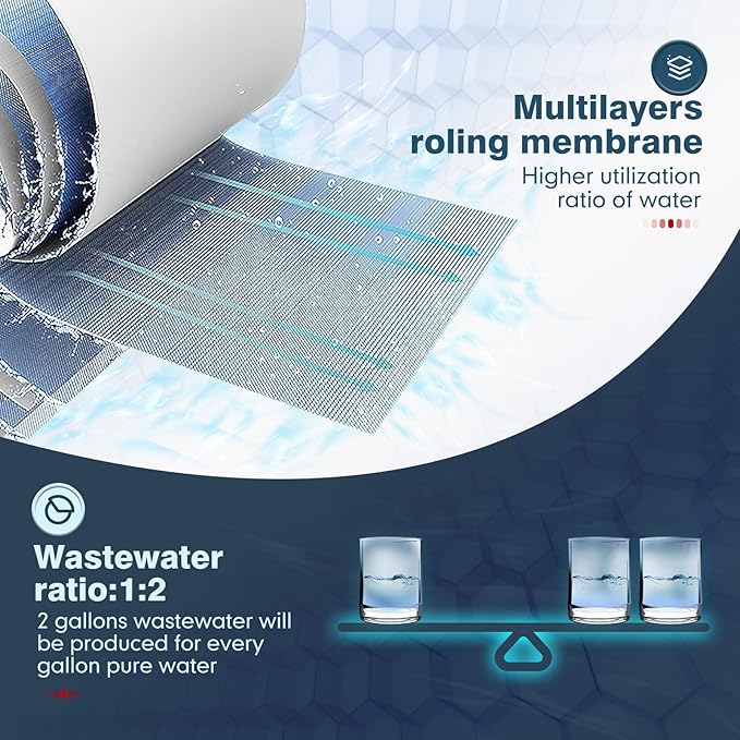 4" x 40" BW-4040 Reverse Osmosis Membrane for Desalination of Brackish Water, Perfect for Commercial, Industrial, Whole House, NSF Certified, 99.5% Desalination Rate, 2400 GPD
