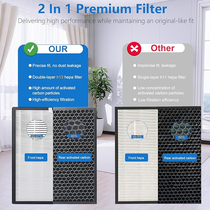 Vital 100S Filter Compatible with LEVOIT Vital 100S Air Purifie-r, 3-in-1 Smart True HEPA, High-Efficiency Filter (White)