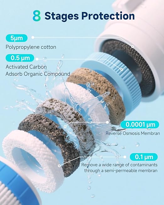 Ecoviva 600GPD Reverse Osmosis Water Filter, 8 Stage Under Sink RO Water Filtration System, Meets NSF/ANSI 58, Fast Flow, 2.5:1 Pure to Drain, Reduces PFAS, White