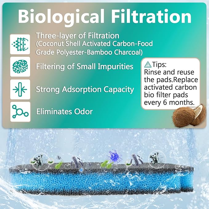 8 Pcs Replacement Canister Filter Pads for AMOSIJOY Coospider-repta 172/225/265GPH Aquarium External Strainer, Including 6 White Floss Pads, 2 Coarse Filter Pads with Activated Carbon