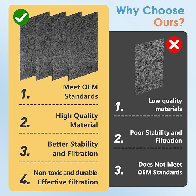 4Pack Replacement Filters for Whynter Portable Air Conditioners Compatible with ARC-14S, ARC-14SH, ARC-141BG and ARC-143MX, Activated Carbon Filters for Portable Air Conditioner