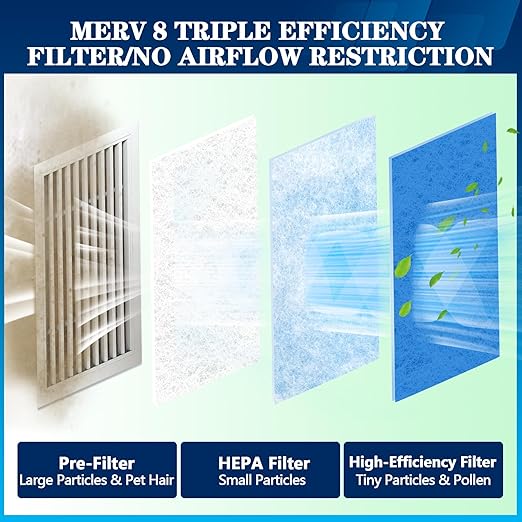MERV 8 Air Vent Filters, 16" x 120"Cut to Fit Air Filter Material (80+ Filters),Electrostatic Triple Vent Filter for Floor, Ceiling, HVAC Furnace Vents, Includes 48 Adhesive Hook Tape