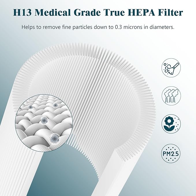 2 Packs KF170 Replacement Filters Compatible with Kenmore 850e Series Air Purifi-er Model PM1005, Part # KF170, 3 Stages Filter of Nylon Pre-Filter, Premium Filter and Activated Carbon Filter