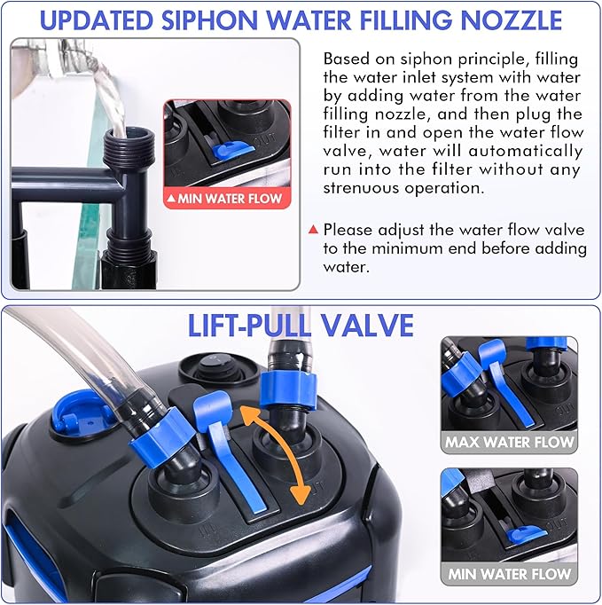 AMOSIJOY 265GPH Ultra-Quiet Canister Filter, 3-Stage External Aquarium Filter with Free Media for Large Fish Tanks and Aquariums