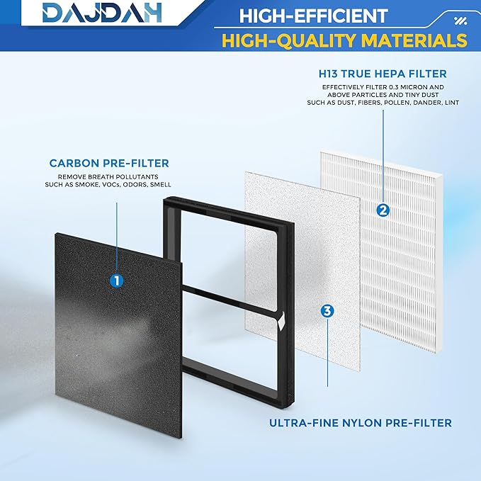 Idylis Air Purifier Replacement Filter IAF-H-100D for Idylis Air Purifier IAP-10-280 IAP10280 [C+D] AC-2118 [D+D] AC-2123 [D] with Idylis Air Purifier Filter D, 2 H13 HEPA Filter & 4 Carbon Pre-filter