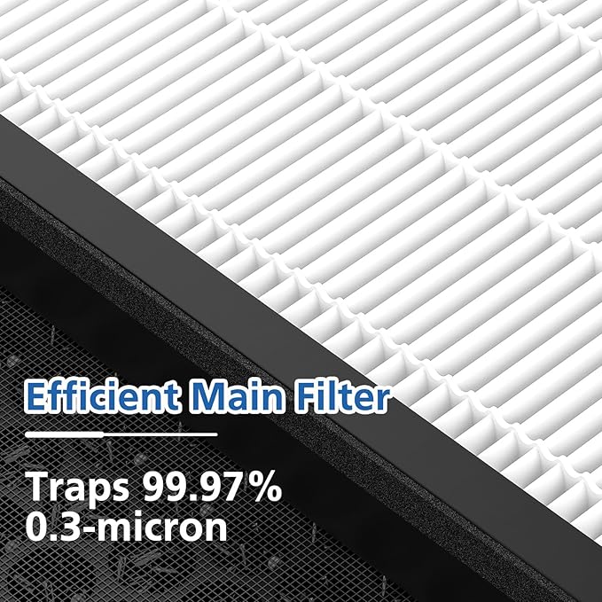 Vital 200S Replacement Filter Compatible with LEVOIT Vital 200S and Vital 200S-P Air Purifier, HEPA and High-Efficiency Activated Carbon Vital 200S-P Replacement Filter, Vital 200S-RF, 2 Pack, White