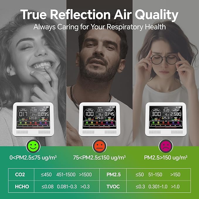 16-in-1 Air Quality Monitor Indoor with 7AQI Beep Alarm, CO2 Monitor, Air Quality Detector with PM1.0 | PM2.5 | PM10 | Temp | HUM | Formaldehyde | VOC Tester for Home Office Plant (White)