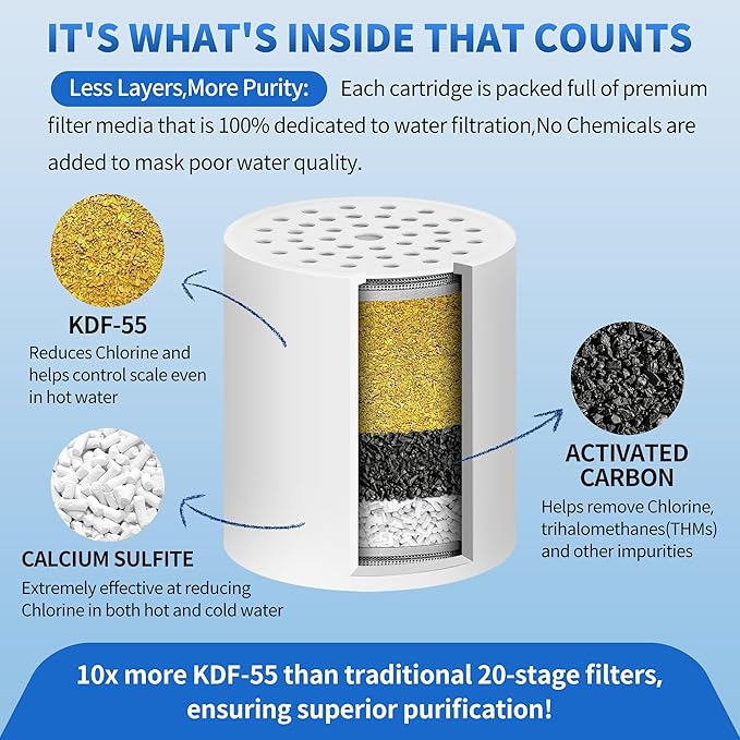 Shower Filter Replacement Cartridge Use Real Filtration Media -High Output Universal Shower Head Filter Reduces Chlorine, Heavy Metals& Fluoride 2Pack (HD-SFR500)