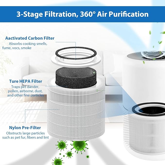 Core 300 Replacement Filter Compatible for LEVOIT Core 300 and Core 300S Air Purifier, Core 300-RF, 3-in-1 H13 True HEPA, Activated Carbon Filtration System, 2 Pack, White