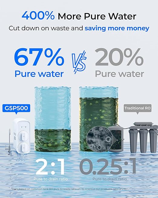 Waterdrop G5P500 Reverse Osmosis Water Filter, NSF/ANSI 372 Certified, 7 Stage Reverse Osmosis System, 500G RO Water Filtration System, 2:1 Pure to Drain, Reduces TDS PFAS, BPA Free