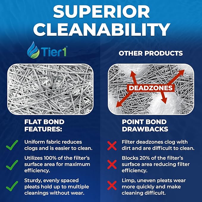 Tier1 Replacement for Pentair Clean & Clear Plus 320 Pool Filter Cartridge | Compatible with Unicel C-7470, Pleatco PCC80, Filbur FC-1976 | 20" x 7" | Trilobal Fabric | Washable Pool Cartridge