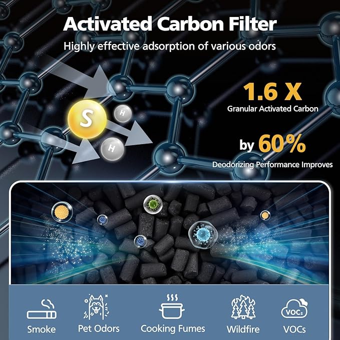 APH3000 Replacement Filter Compatible with KNKA APH3000 Air Purifi-er, 3-IN-1 HEPA and Activated Carbon Filter for Dust Pollen Pet Dander Odor Smoke, 2 Pack