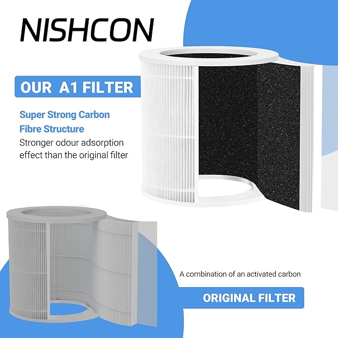 A1 Replacement Filter Compatible with VEWIOR A1, HQSC-50, HQKJ-80, AMEIFU AP01W, KOIOS HQKJ-50 Air Purifier, 3-IN-1 H13 True HEPA Filter Activated Carbon Filter, 2 Pack