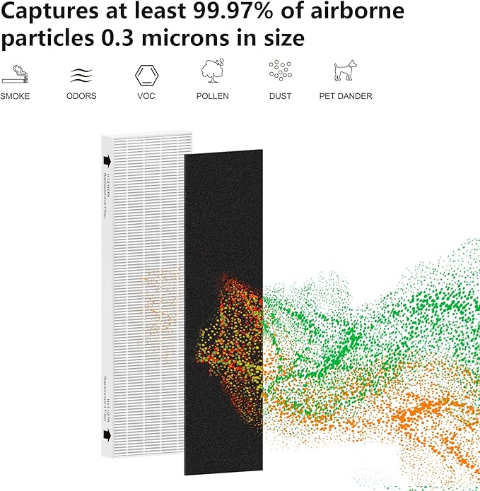 3 Pack Replacement Filter for Fellowes AeraMax 90/100/DX5/DB5 Purifiers, Fits Part# 9287001 & 9324001, 3 Filter and 6 Carbon Filter