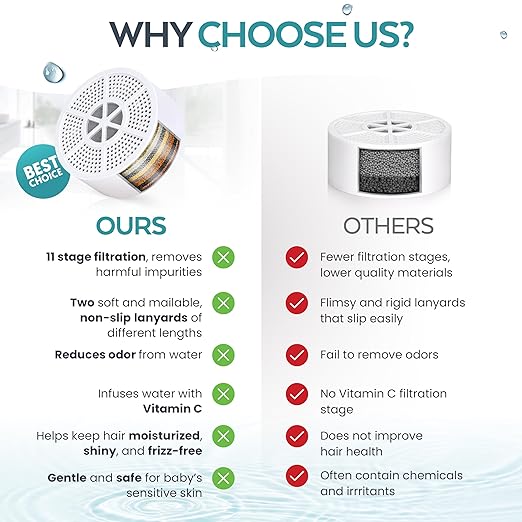 Bath Filter for Tub Faucet-11 Stage Bathtub Water Filter-Removes Contaminants, BPA Free, Purify Tub Bathwater for Healthy Skin & Hair, Baby & Kids