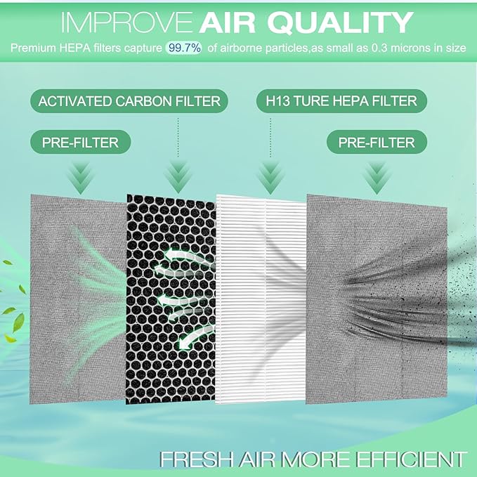 Upgraded 9x11x1 MERV 13 Replacement Dehumidifier Filter,Compatible with Santa Fe Compact70, Ultra70, Element, Compact2, UA 65H dehumidifier Models,9x11x1 dehumidifier Filter,4 Pack