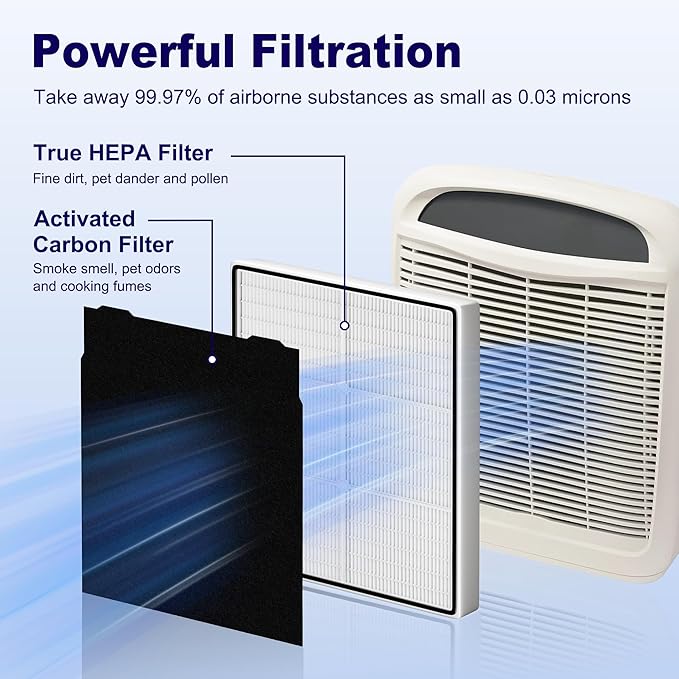 AP510 & AP450 Replacement Filter for Whirlpool Whispure 1183054K 8171434K AP450 AP510 AP51030K AP51030KB AP45030K WP500 WP1000 Air Purifier, 1 True HEPA Filter + 4 Activated Carbon Pre-Filters