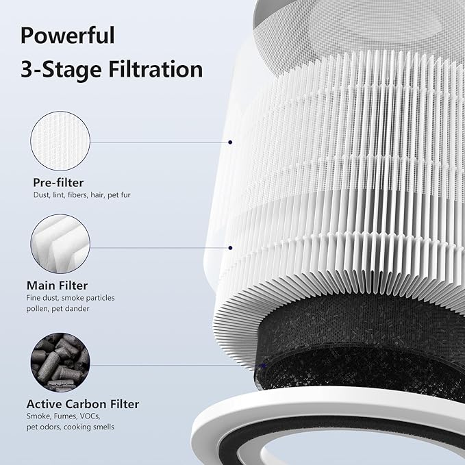 Air Filter Replacement Compatible with Puro 240 Air Purifier, 3-in-1 Filtration System Filter Replacement, HP-14 with Activated Carbon Filter, 4-Pack