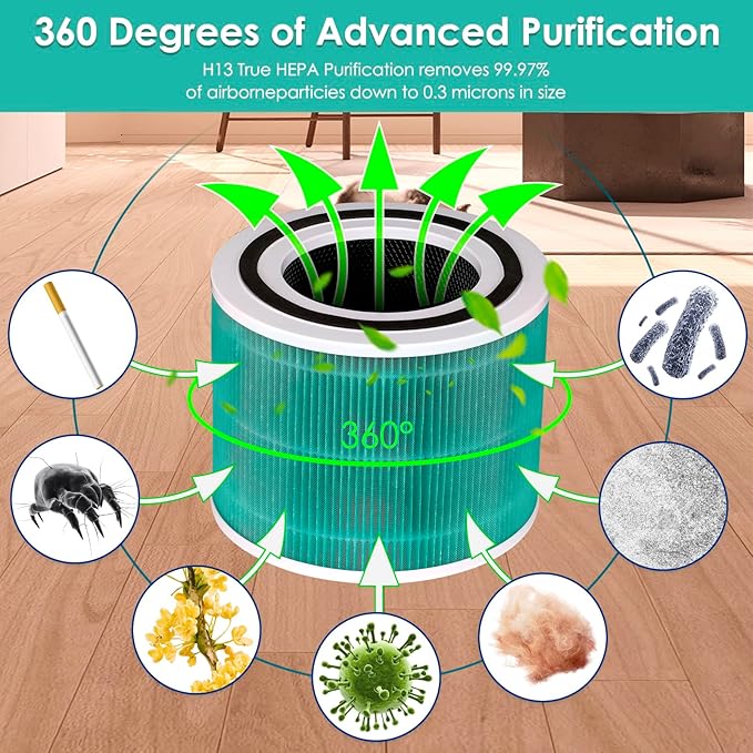 4 Pack Core 300 Replacement Filter for LEVOIT Core300-P and Core300S-P Air Purifier, Core 300-P Core 300S-P, H13 True HEPA Filter, 3-in-1 Filter Activated Carbon Filters, Compare Core 300-RF-TX Green