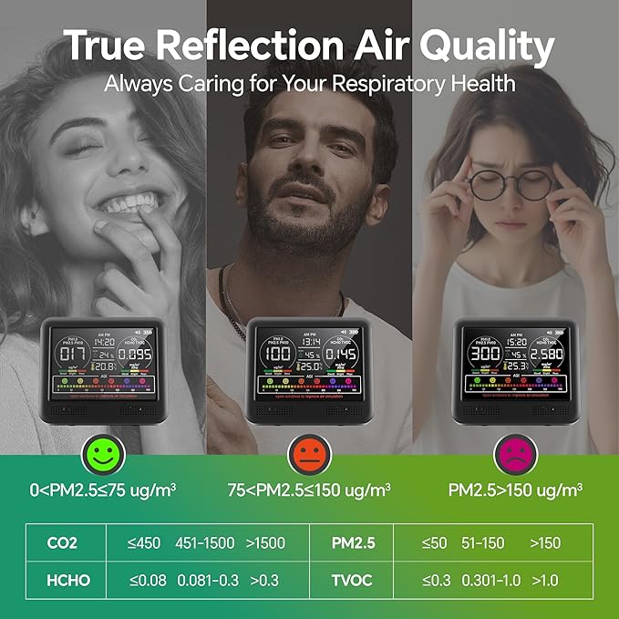 16-in-1 Air Quality Monitor Indoor with 7AQI Beep Alarm, CO2 Monitor, Air Quality Detector with PM1.0 | PM2.5 | PM10 | Temp | HUM | Formaldehyde | VOC Tester for Home Office Plant (Black)
