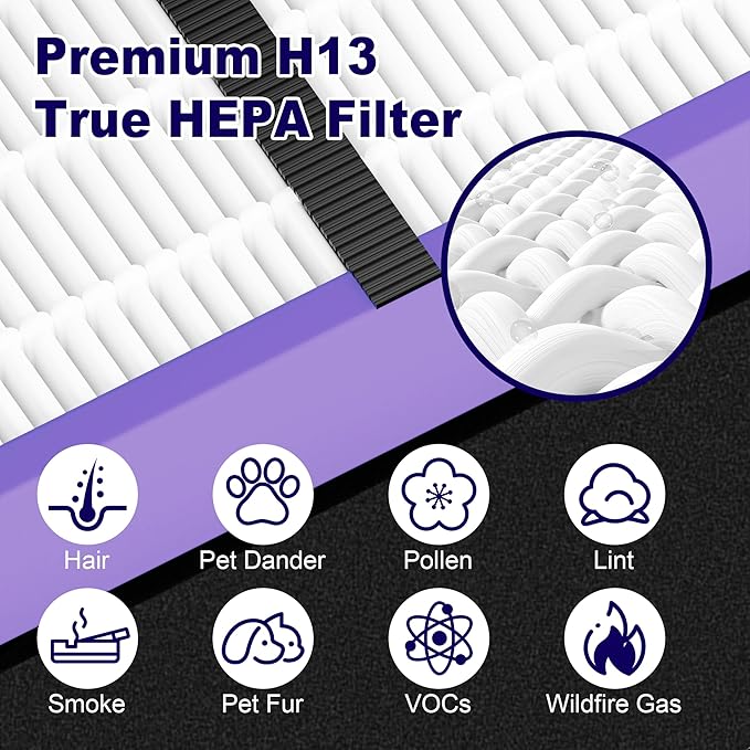 FLT4850PT HEPA Filter B Pet Replacement Compatible with G-Guardian AC4825, AC4300, AC4850, AC4880, AC4900, CDAP4500, AP2200 Air Purifier, 4 True HEPA Filters & 8 Carbon Pre-Filters, Purple