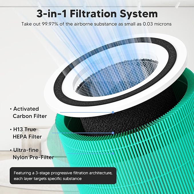 Core 300 Toxin Absorber Replacement Filter for LEVOIT Core 300, Core 300S and Core 300-P Air Purifier, 3-in-1 H13 True HEPA Filter Replacement, Compared to Part # Core 300-RF-TX, 4 Pack, Green