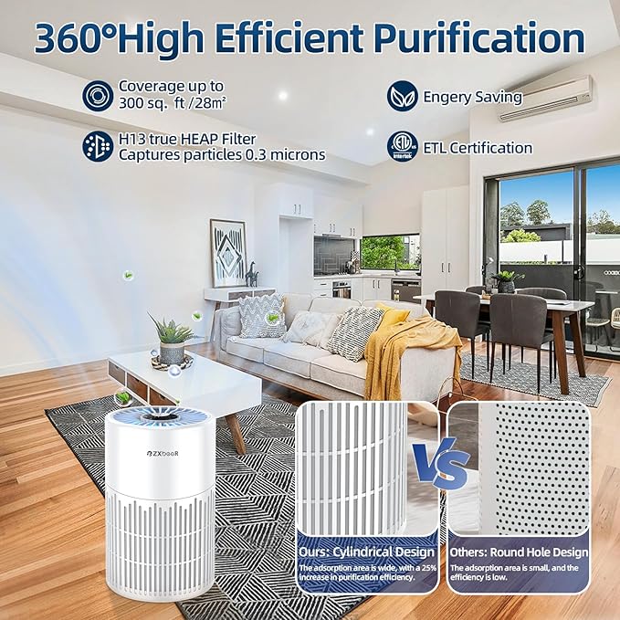 2 Pack ZXBEER Air Purifiers for Home Bedroom H13 True HEPA Air Filter, 20dB Small Air Purifier with 360° Air Inlet, Remote Control Nightlight Timer, Portable Air Purifier for Home, Living Room (White)
