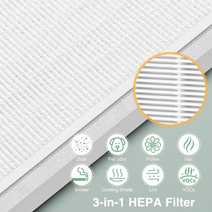 2 Pack 3-in-1 HEPA Replacement Filter Compatible with Pure Enrichment PureZone Air Purifier Part No. PEAIRPLG