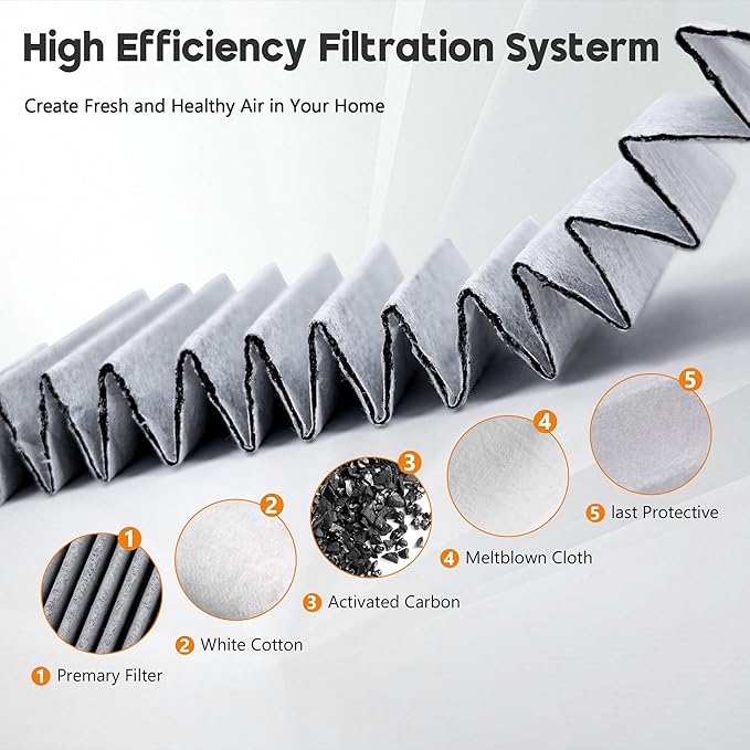HPA200 Carbon Mixed Replacement Filter Compatible with Honeywell Air Purifi-er HPA200, HPA201, HPA202, HPA204, HPA250, HPA5200, 4 R Filter and 4 Activated Carbon Pre-Filter A, 4 Pack