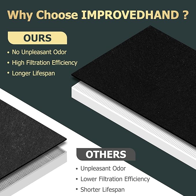 Improvedhand AP-1512HH Replacement Filter for Coway Airmega AP1512HH AP-1512HH-FP AP-1518R AP-1519P, 2 Pack H13 True High Efficiency Filter, Replace Part # 3304899
