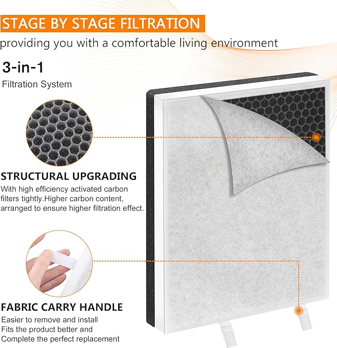Vital 100 Vital 100-RF True Replacement Filter 2Pack by Blutoget - Fit for LEVOIT Vital 100 Air Purifier, 3-in-1 H13 and High-Efficiency Activated Carbon Filtration System - Replace Vital 100-RF