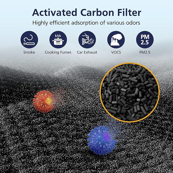 HP152 HP102 NeverChange Replacement Filter Compatible with Shark HP152/ HP102/ HP102PET/ HP100/ HP130/ HP132/ HC450/ HC451/ HC452/ HC455 Air Purifi-ers, HEPA & Activated Carbon #HE15FKPET
