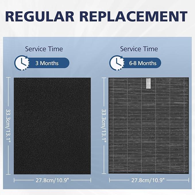 2 Pack C545 HEPA Smoke Replacement Filter S Compatible with Winix C545 Air Purifier, Replaces Part 1712-0096-00 and 2522-0058-00, 2 HEPA Filter + 8 Activated Carbon Filters, Black