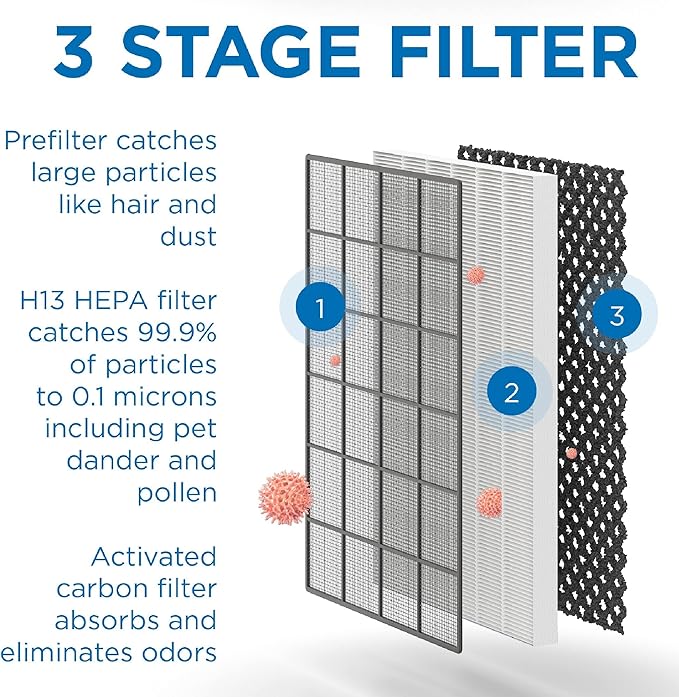Medify MA-45 UV Light Air Purifier with True HEPA H13 Filter | 1,544 ft² Coverage in 1hr for Wildfires Smoke, Odors, Pollen, Pets | Removal to 0.1 Microns | White, 1-Pack