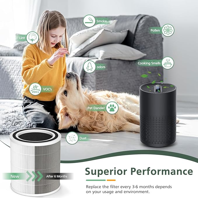 2 Pack AC400 Air Purifiers Replacement Filter for Purivortex AC400 Air Purifier, 3-in-1 HEPA Technology High Efficiency, White