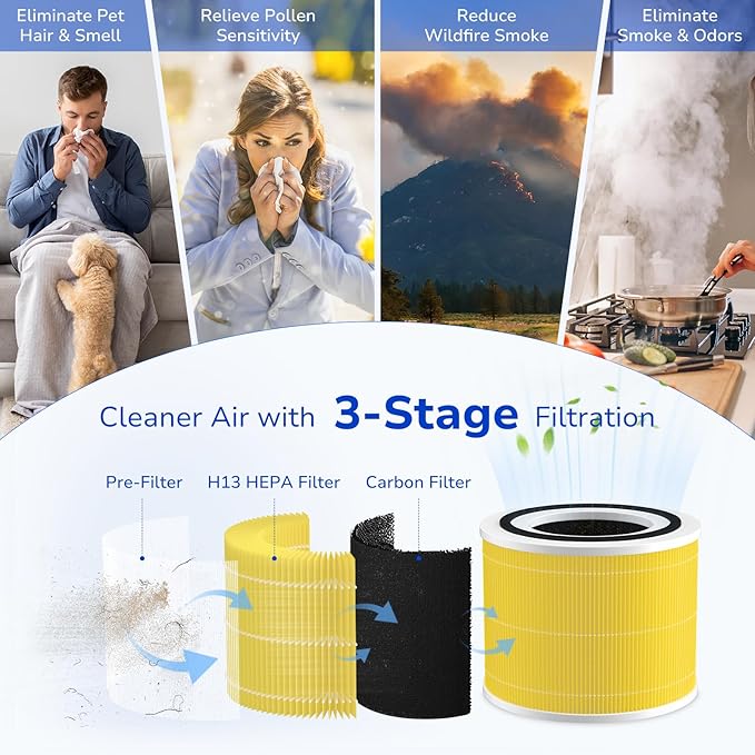Fil-fresh Core 200S Pet Care Filter Replacement for LEVOIT Core 200S Air Purifier, 3-IN-1 H13 True HEPA Filters, Replace Core 200S-RF-PA, 2-Pack, Yellow