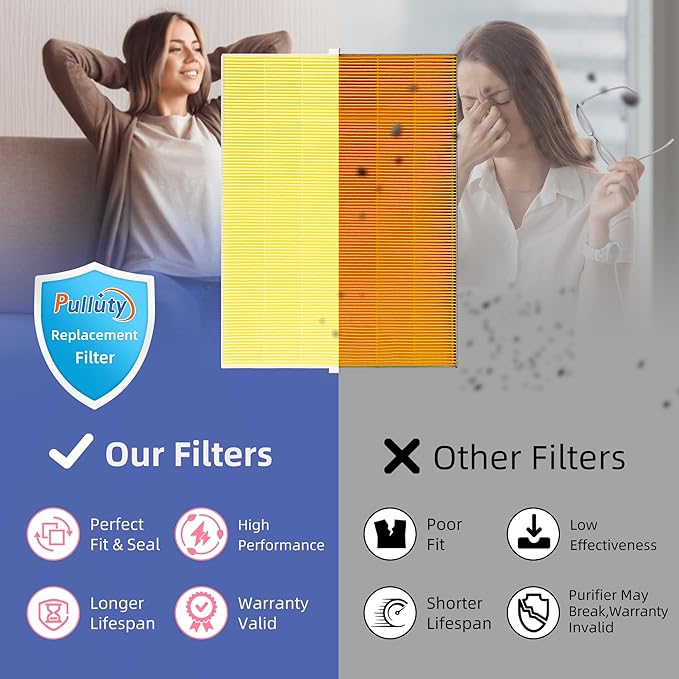 116130 HEPA Pet Care Replacement Filter H for Winix 5500-2 Am80 Plasmawave Air Purifier True HEPA Carbon Filter,2 Set,Yellow