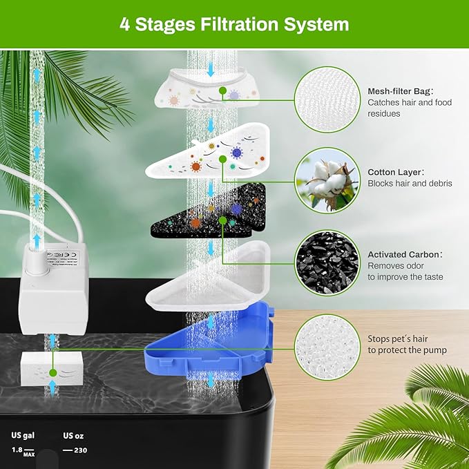 12 Pack Replacement Filters for 230oz Dog Water Fountain, Water Fountain Filter Replacement for 5 Layers Filtration System 7L Pet Fountain,12 Filters+12 Sponges+12 Mesh Bags for 1.8GAL Dog Water Bowl