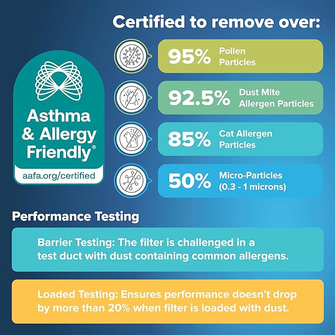 Filtrete 24x24x1 AC Furnace Air Filter, MERV 11, MPR 1000, Micro Allergen Defense, 3-Month Pleated 1-Inch Electrostatic Air Cleaning Filter, 2 Pack (Actual Size 23.81 x 23.81 x 0.81 in)