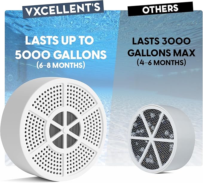 VXCELLENT 8-Stage Bathtub Water Filter – Removes Chlorine & Impurities – Vitamin C + Carbon Filtration – Long-Lasting 5,000 Gallons – Skin & Hair Friendly Bath Filter